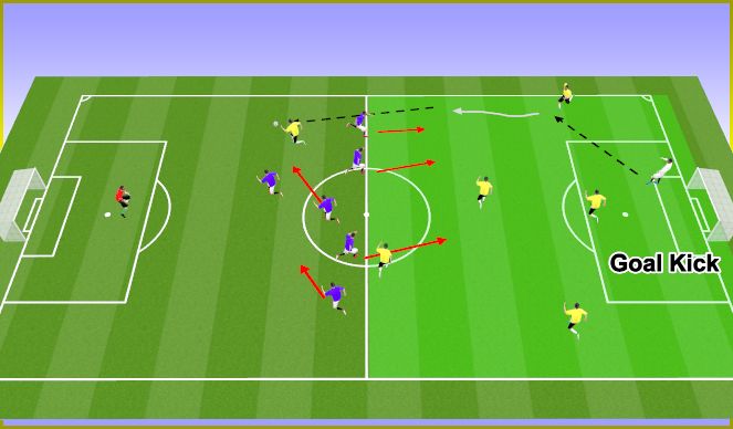 Football/Soccer Session Plan Drill (Colour): Goal kick