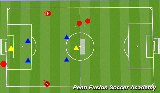 Football/Soccer Session Plan Drill (Colour): Skill Phase - 3v2 Wave / 4v3 Wave