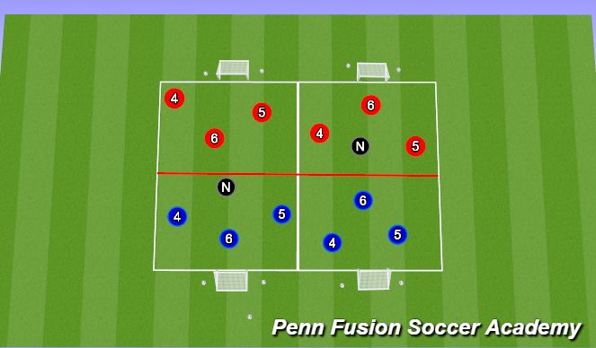 Football/Soccer Session Plan Drill (Colour): Play Phase