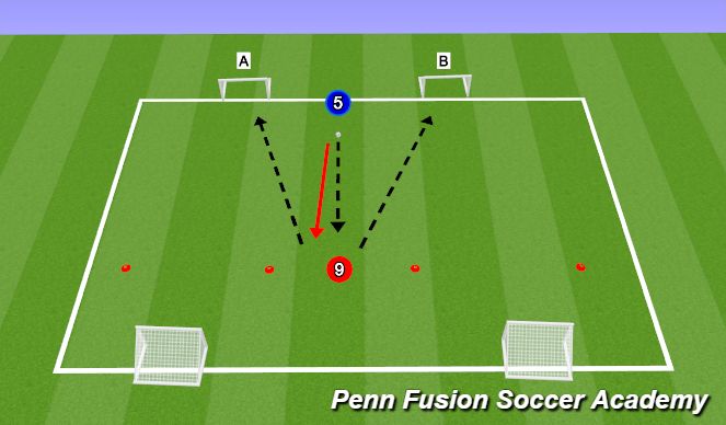 Football/Soccer Session Plan Drill (Colour): Skill Phase - Emergency Defending