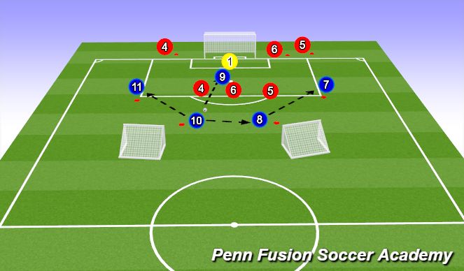 Football/Soccer Session Plan Drill (Colour): Tactical Phase: GK-3 vs 5 to Goal