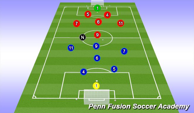 Football/Soccer Session Plan Drill (Colour): End Game