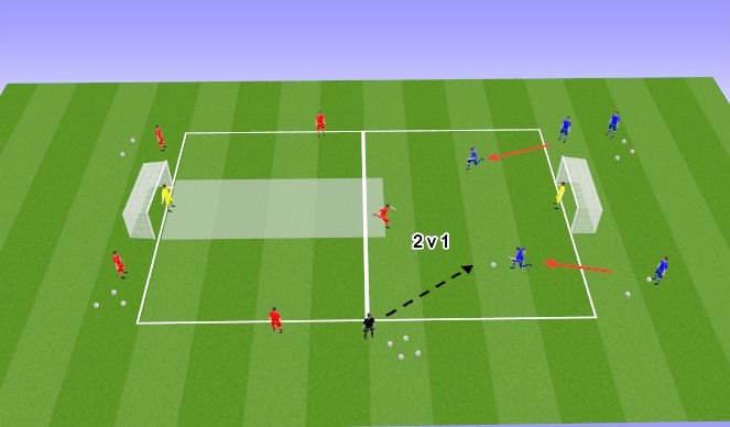 Football/Soccer Session Plan Drill (Colour): 2v1