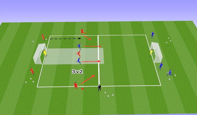 Football/Soccer Session Plan Drill (Colour): 3v2