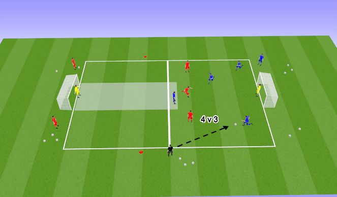 Football/Soccer Session Plan Drill (Colour): 4v3