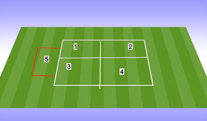Football/Soccer Session Plan Drill (Colour): Screen 2