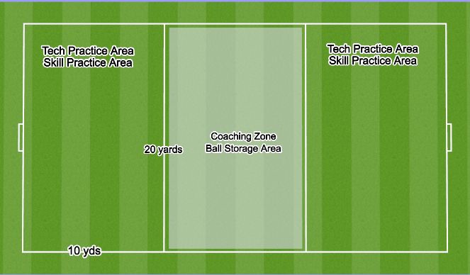 Football/Soccer Session Plan Drill (Colour): Practice Structure