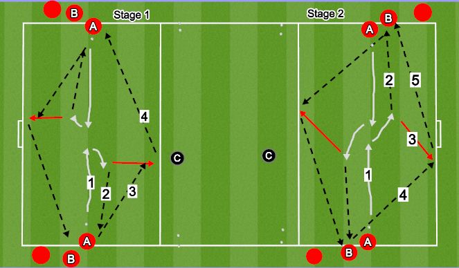 Football/Soccer Session Plan Drill (Colour): Technical Practice - Control