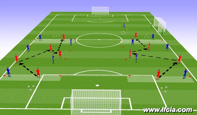 Football/Soccer Session Plan Drill (Colour): STAGE #1 - Warm up and Passing Practice (20 mins)
