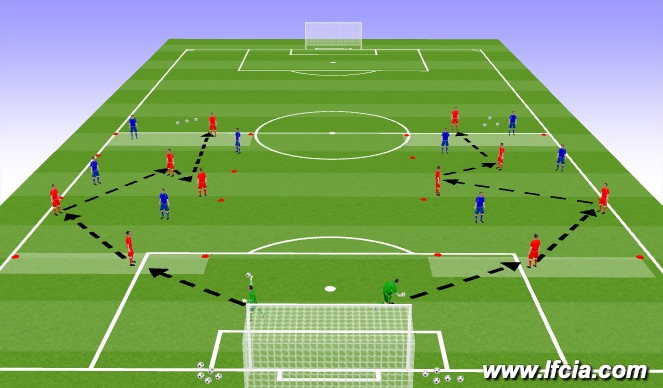 Football/Soccer Session Plan Drill (Colour): STAGE #2 - Orientation Phase (20 mins)