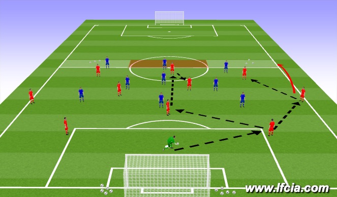Football/Soccer Session Plan Drill (Colour): STAGE #3 - LEARNING PHASE