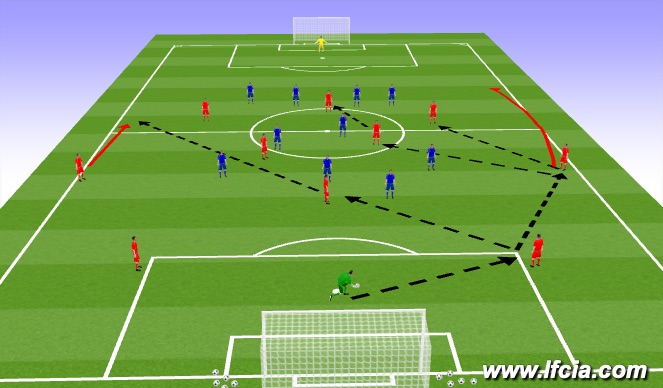 Football/Soccer Session Plan Drill (Colour): STAGE #4 - Implementation - The Game (20 mins)