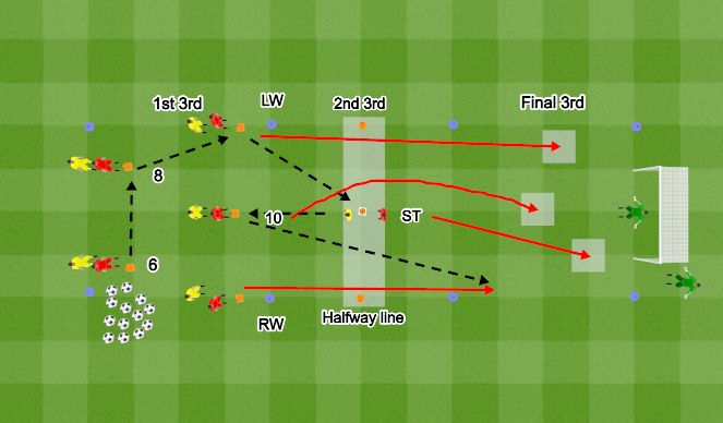 Football/Soccer Session Plan Drill (Colour): Playing part 1 (unopposed exercise)