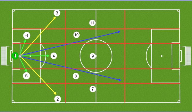 Football/Soccer Session Plan Drill (Colour): BUILDING VS. HIGH PRESS