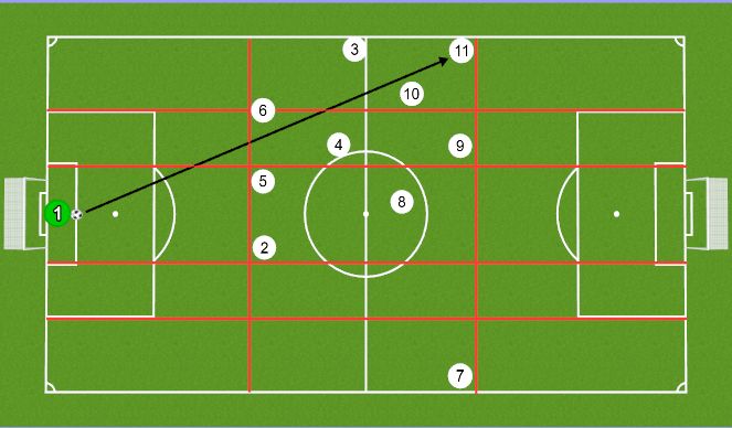 Football/Soccer Session Plan Drill (Colour): PLAYING ONTO 11