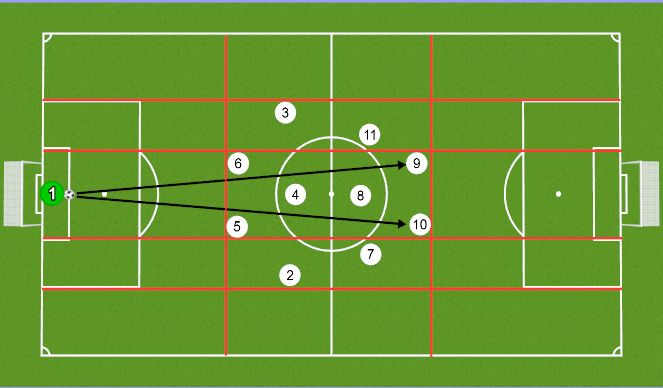 Football/Soccer Session Plan Drill (Colour): PLAYING ONTO 9/10