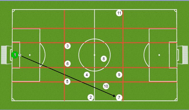 Football/Soccer Session Plan Drill (Colour): PLAYING ONTO 7
