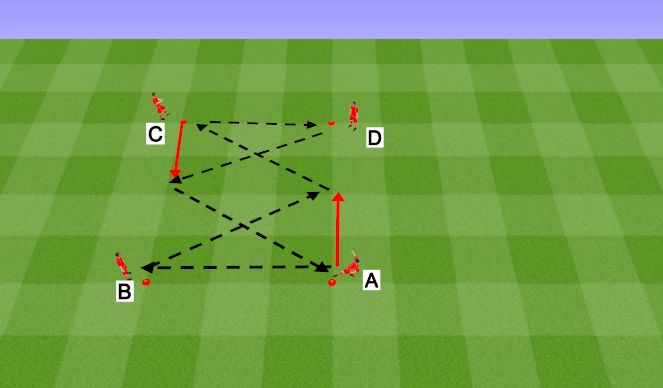 Football/Soccer Session Plan Drill (Colour): Simple Passing Pattern