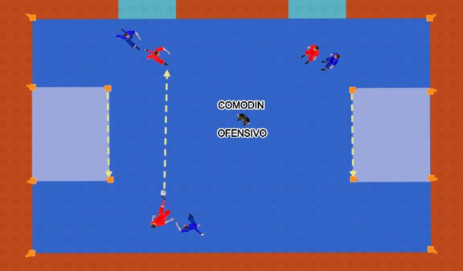 Fútbol Sala Ejercicio del Plan de Sesiones (Color): 3VS3+COMODIN OFENSIVO CON ZONA DE MARCA RECTÁNGULAR.