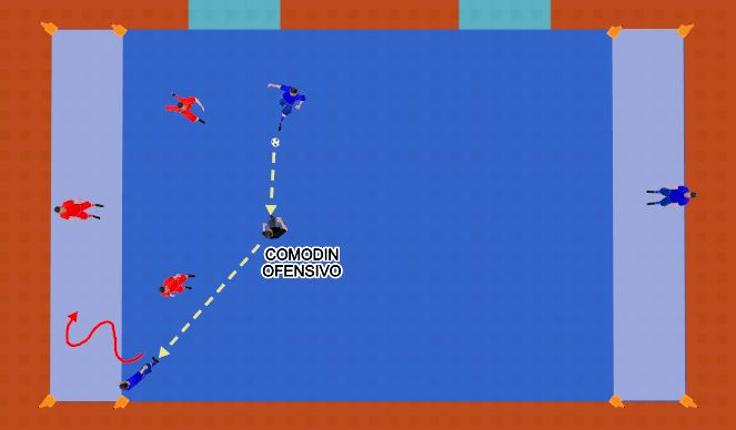 Fútbol Sala Ejercicio del Plan de Sesiones (Color): 3VS3+COMODIN OFENSIVO CON ZONA DE MARCA.