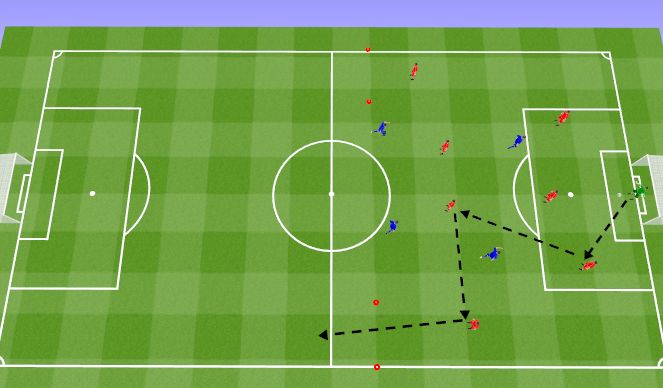 Football/Soccer Session Plan Drill (Colour): SSG - Passing out from the back