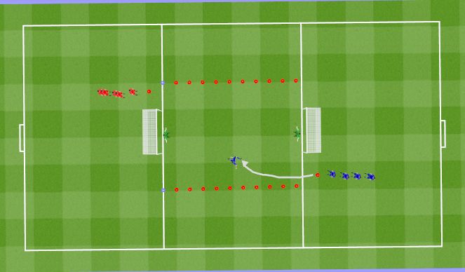 Football/Soccer Session Plan Drill (Colour): 2 Goal Shooting Technical Practice