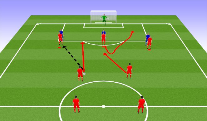 Football/Soccer Session Plan Drill (Colour): Chance Creation Drill