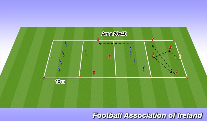 Football/Soccer Session Plan Drill (Colour): 4 Zone Possession 