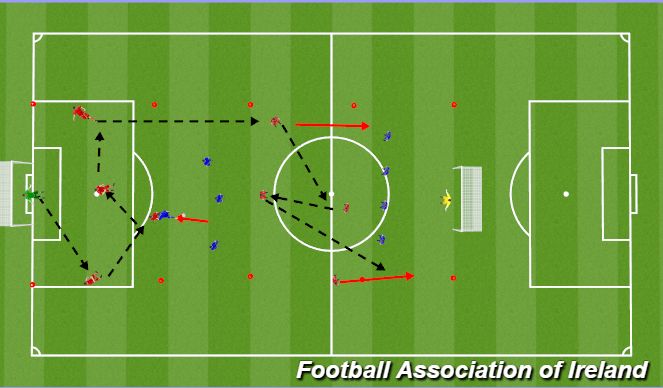 Football/Soccer Session Plan Drill (Colour): 5v4+4v5 incl.GK's