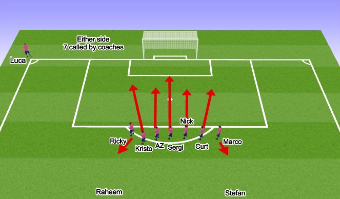 Football/Soccer Session Plan Drill (Colour): Corner - Magnificent 7