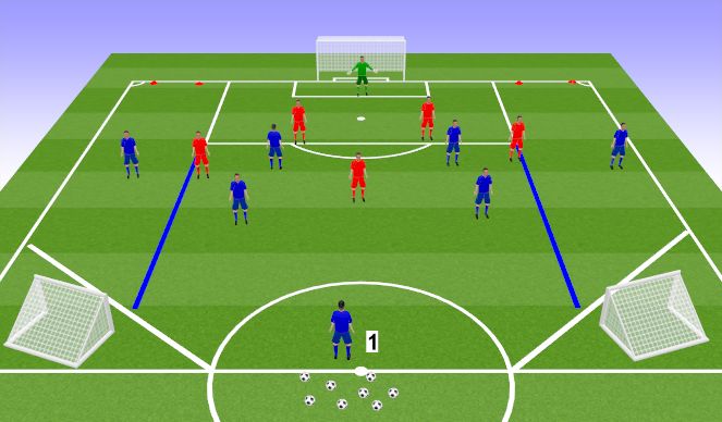 Football/Soccer Session Plan Drill (Colour): Specific