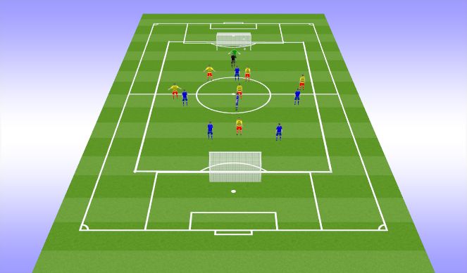 Football/Soccer Session Plan Drill (Colour): 4v4(5v5 + Keeper)