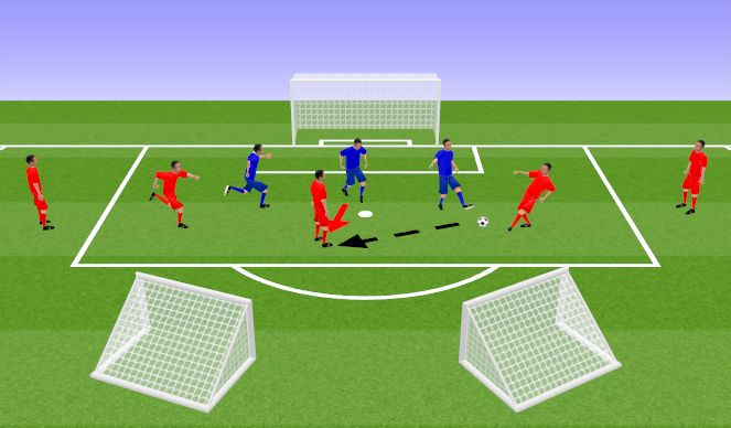 Football/Soccer Session Plan Drill (Colour): Defending in the box game