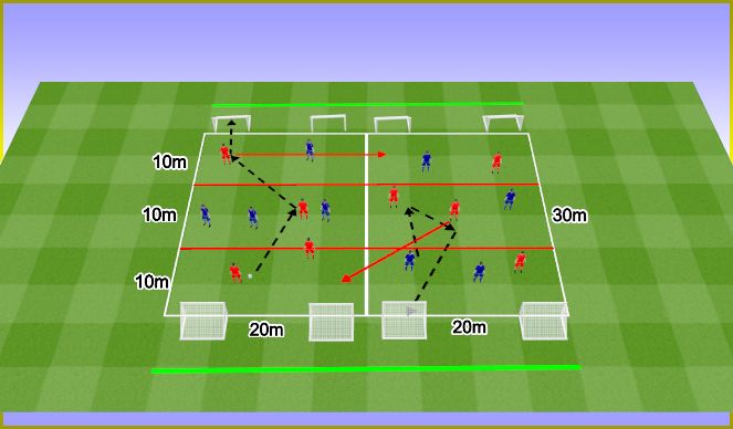 Football/Soccer Session Plan Drill (Colour):  4v4 recovery run and switch games.﻿ 4v4 bieg po stracie i zmiana boiska﻿.