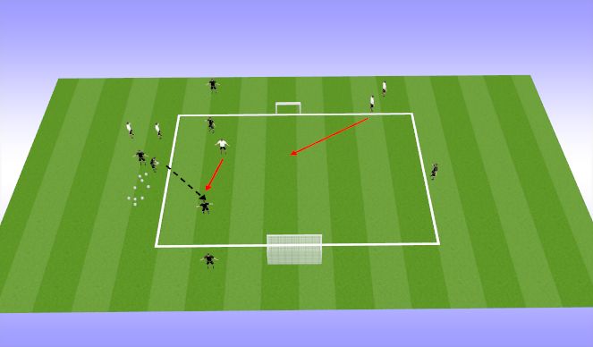 Football/Soccer Session Plan Drill (Colour): 3v2s - SSG - Situation