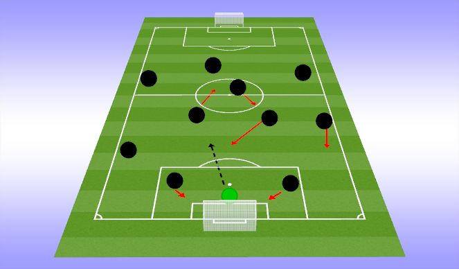 Football/Soccer Session Plan Drill (Colour): Week 2 - Rotation on the midfield third to create space under pressure