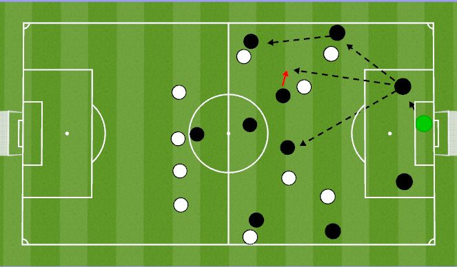 Football/Soccer Session Plan Drill (Colour): week 3 - Building out of the back.(Improving GK as option)
