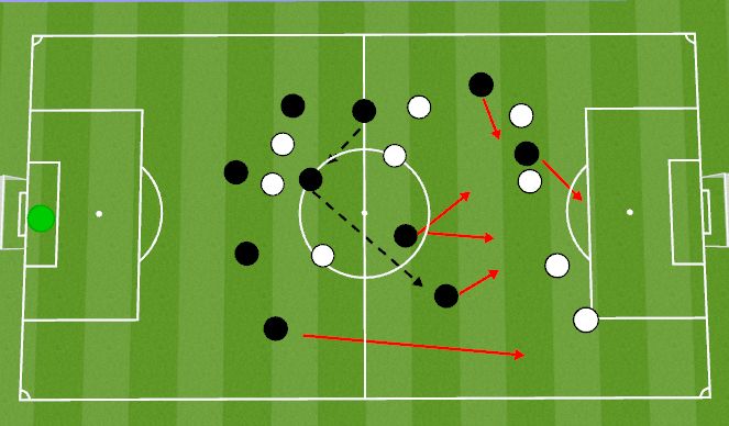 Football/Soccer Session Plan Drill (Colour): week 4 - Adding player up number to the attack from the back line, (overlapping)