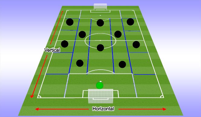 Football/Soccer Session Plan Drill (Colour): Dash Developing Plan 21/22 season
