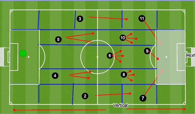 Football/Soccer Session Plan Drill (Colour): Week 1 - Improving score opportunities