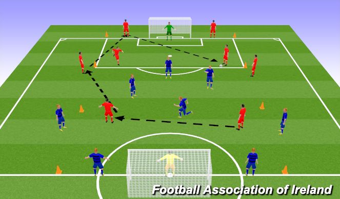 Football/Soccer Session Plan Drill (Colour): Screen 1