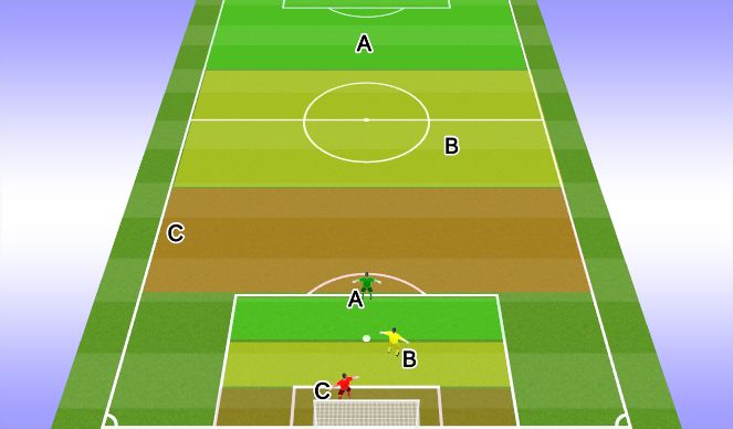 Football/Soccer Session Plan Drill (Colour): Defending Space Graphic