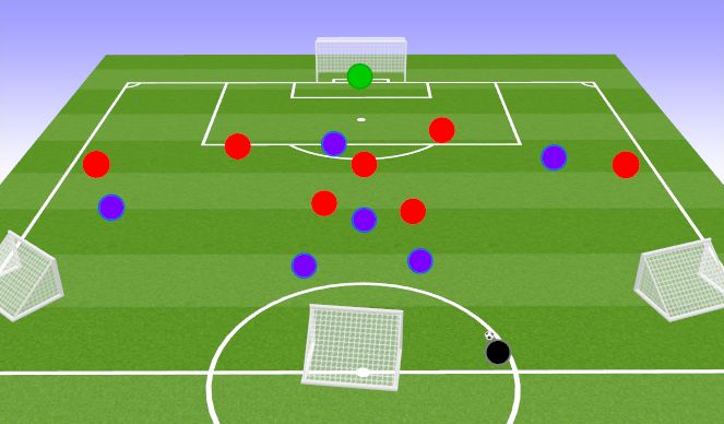 Football/Soccer Session Plan Drill (Colour): 8 v 7 to 3 goals