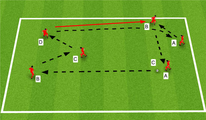 Football/Soccer Session Plan Drill (Colour): Technical Warm Up