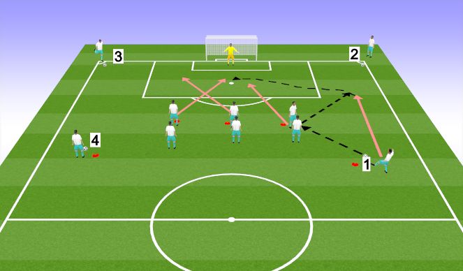 Football/Soccer Session Plan Drill (Colour): Crossing and Finishing (Inc. Corners )