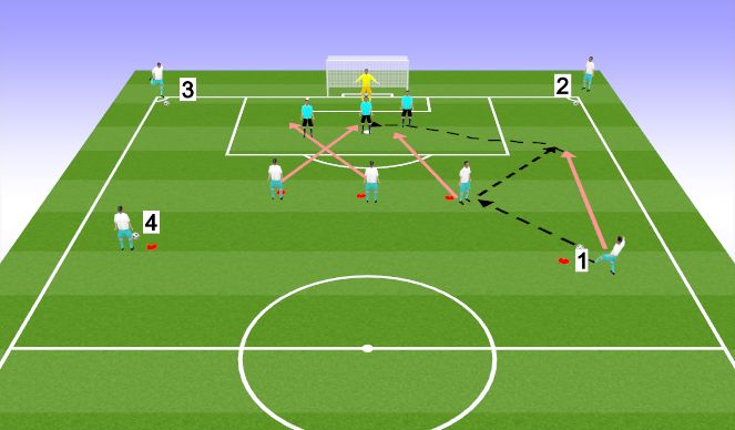 Football/Soccer Session Plan Drill (Colour): Crossing and Finishing Introducing Defenders