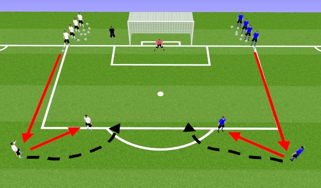 Football/Soccer Session Plan Drill (Colour): Finishing