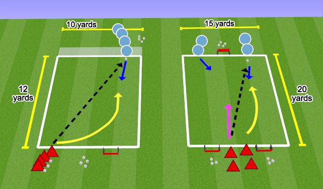 Football/Soccer Session Plan Drill (Colour): Part 1: individual & Small group defending