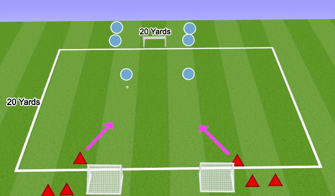 Football/Soccer Session Plan Drill (Colour): 2v2 Defending