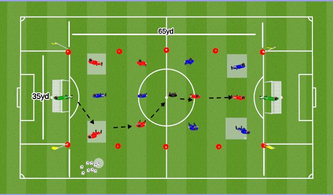Football/Soccer Session Plan Drill (Colour): Screen 1